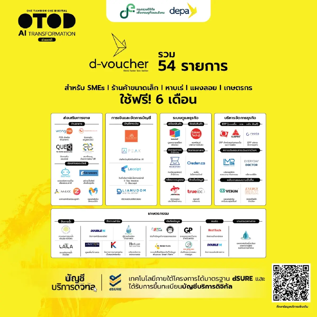 400 บริการดิจิทัลพร้อมแล้ว เร่งทรานส์ฟอร์ม SMEs ด้วย AI