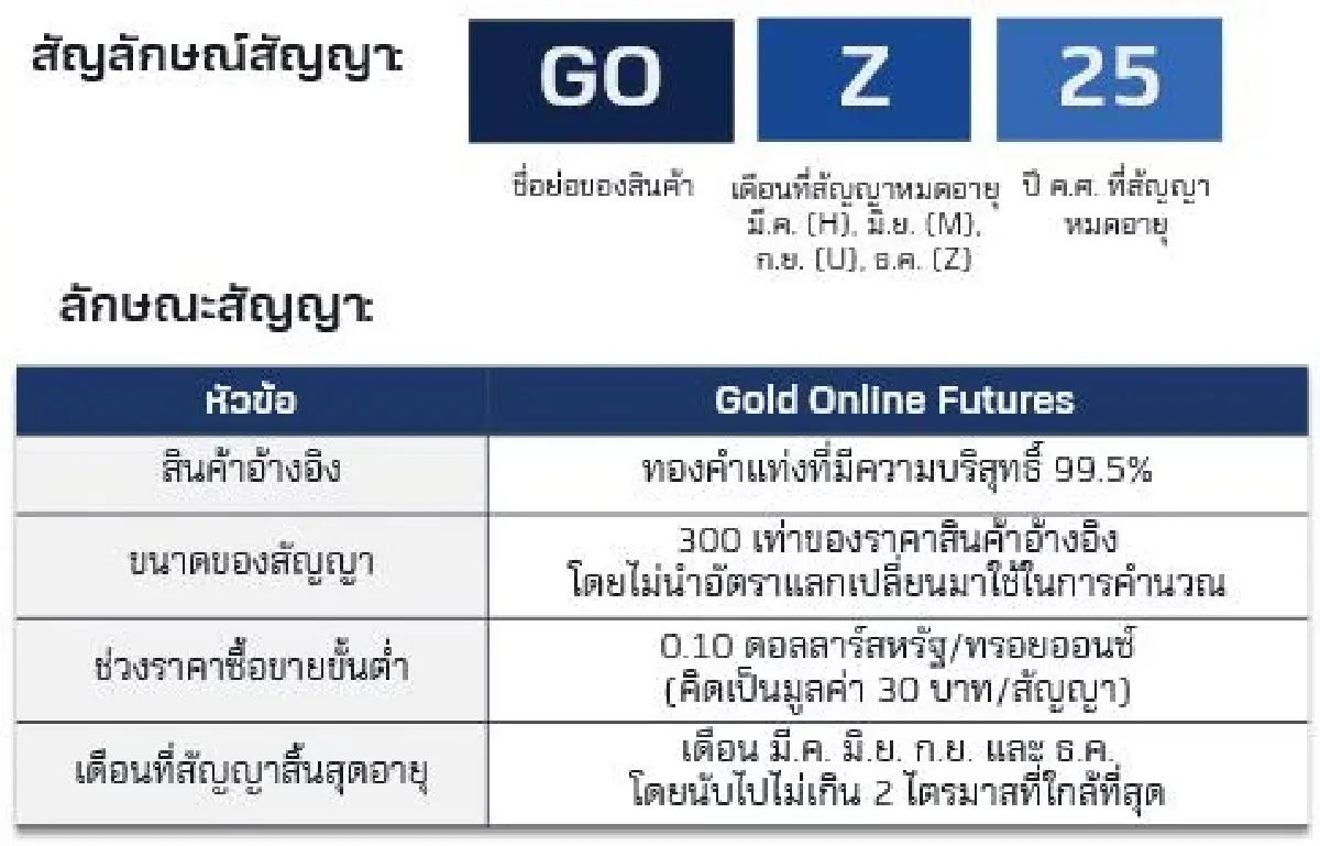 ที่มา : TFEX ณ วันที่ 15 ก.ย. 2568