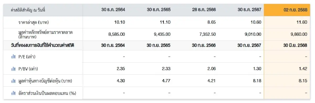 ภาพ ตลาดหลักทรัพย์ฯ