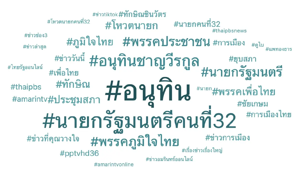 โซเชียลสะเทือน! 97 ล้านเอนเกจเมนต์สะท้อนวิกฤตการเมืองไทย