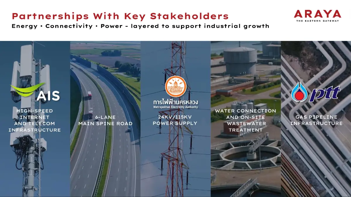อารยะ ดิ อีสเทิร์น เกตเวย์ ประตูสู่เมืองอุตสาหกรรมอัจฉริยะของไทย