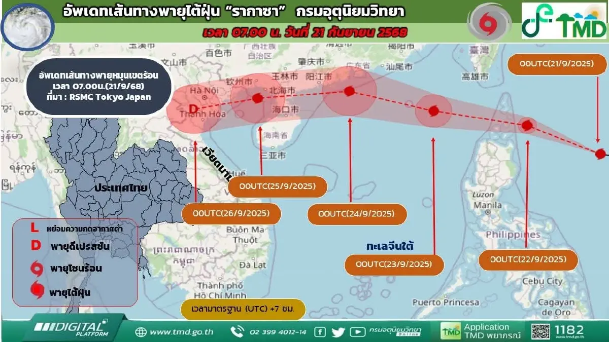 กรมอุตุฯ อัปเดตสถานการณ์ พายุไต้ฝุ่น "รากาซา" เผย มีอิทธิพลต่อไทย
