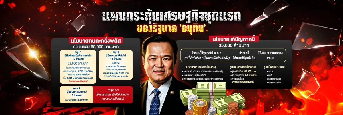 ถอดนโยบาย “ดรีมทีม”  เศรษฐกิจ 3 กระทรวงหลัก “คลัง-พลังงาน-พาณิชย์” 