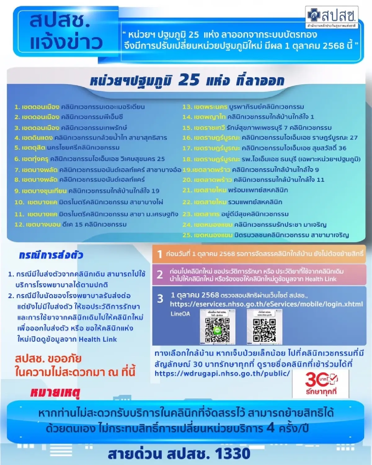 คลินิกเอกชนในกทม. ออกจาก'บัตรทอง' 25 แห่ง มีผล 1 ต.ค.นี้ ปชช.กระทบ 2.5 แสนราย