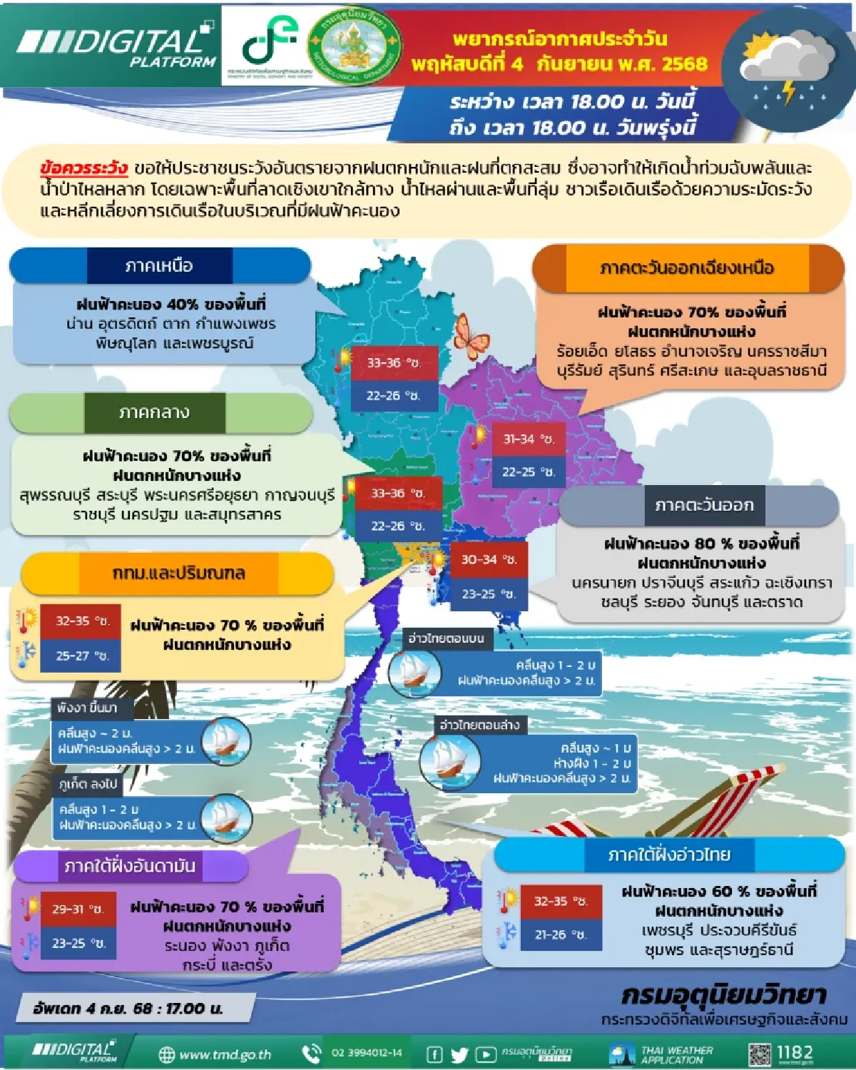 กรมอุตุนิยมวิทยา 