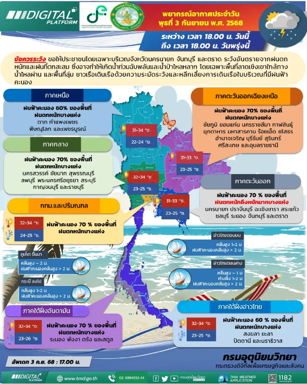 กรมอุตุนิยมวิทยา