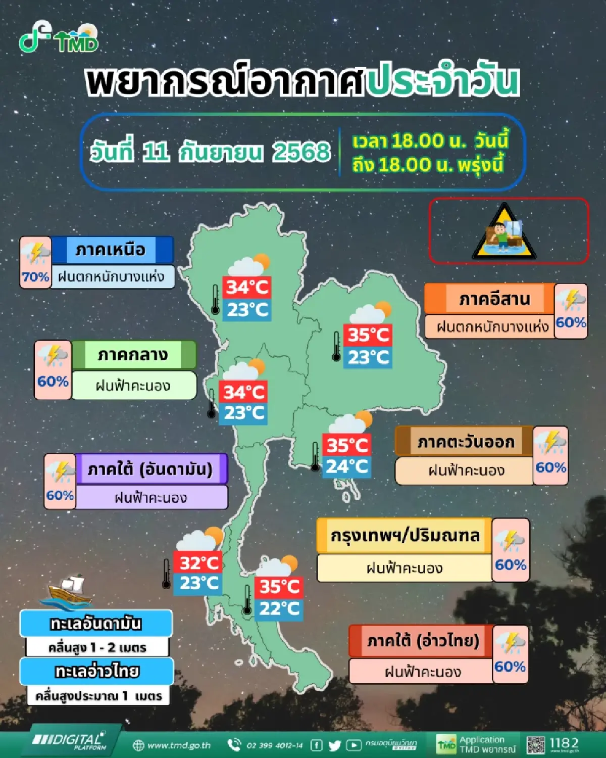 กรมอุตุนิยมวิทยา