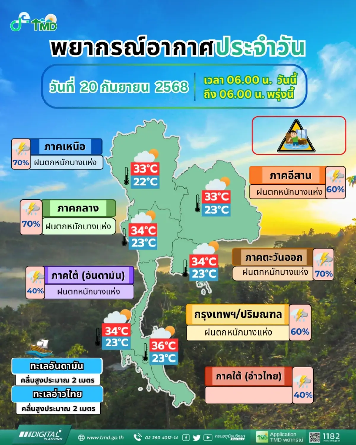 กรมอุตุนิยมวิทยา