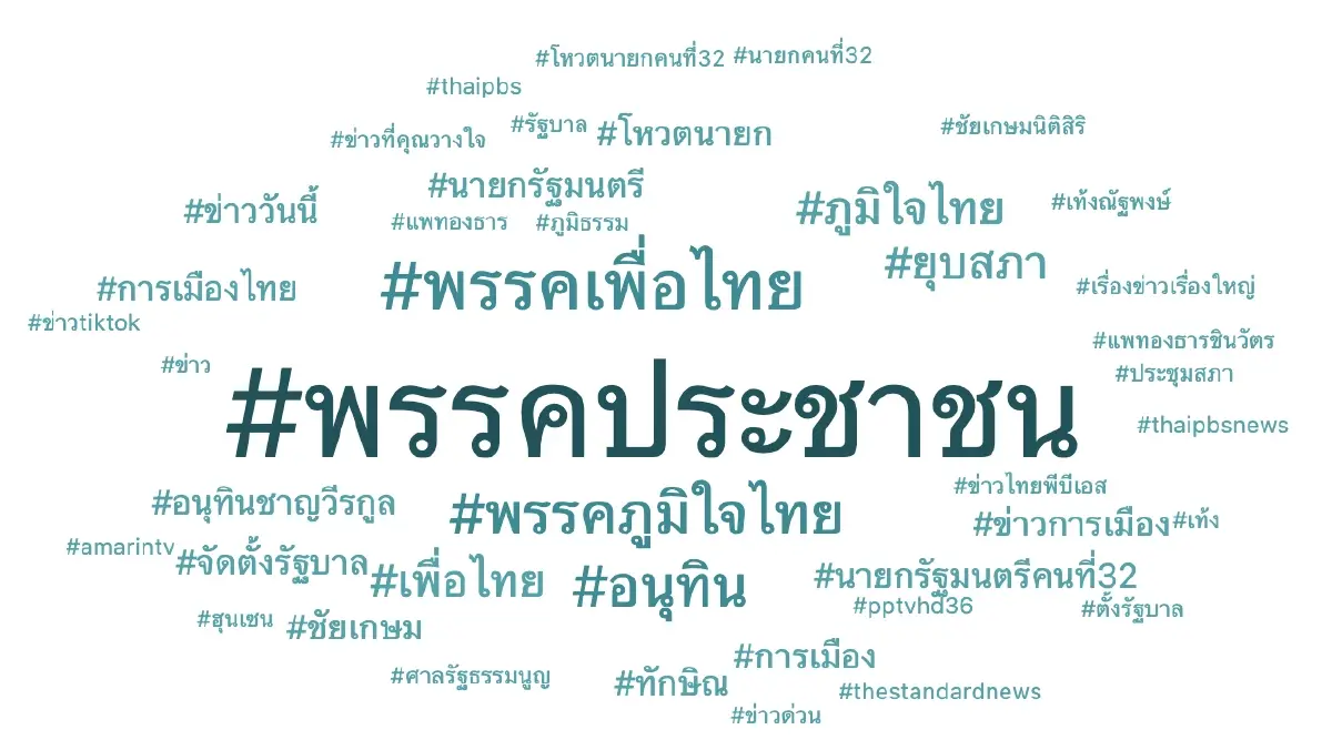 โซเชียลสะเทือน! 97 ล้านเอนเกจเมนต์สะท้อนวิกฤตการเมืองไทย