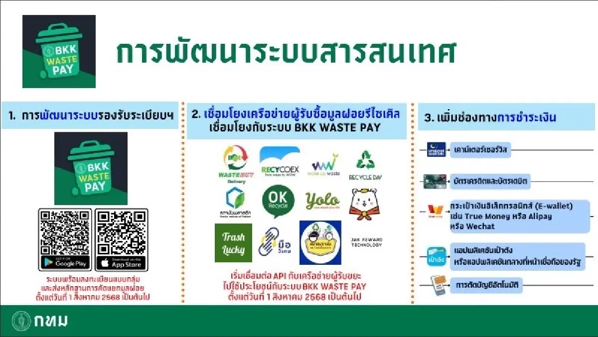 เริ่ม 1 ต.ค. ค่าขยะอัตราใหม่ ผ่าน BKK WASTE PAY แยกขยะลดค่าธรรมเนียม
