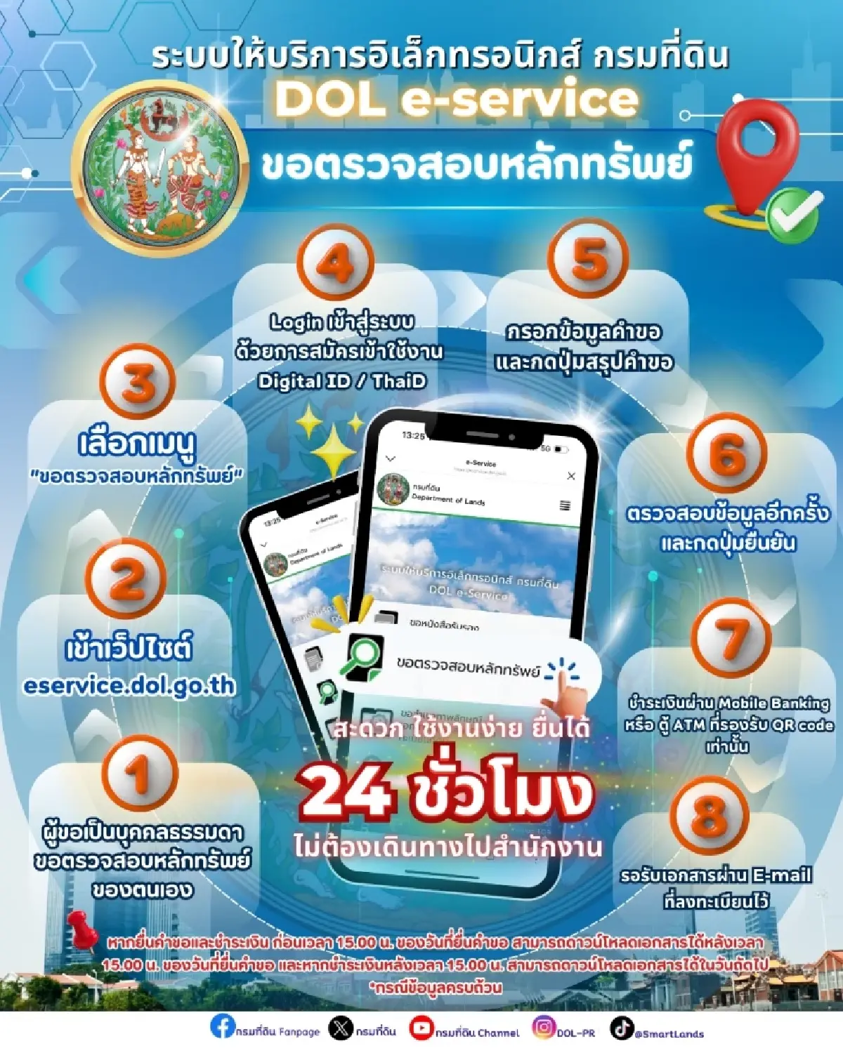 กรมที่ดินเปิดตัว "DOL e-Service" บริการรูปแบบใหม่ผ่านระบบออนไลน์ สะดวก รวดเร็ว ตลอด 24 ชั่วโมง