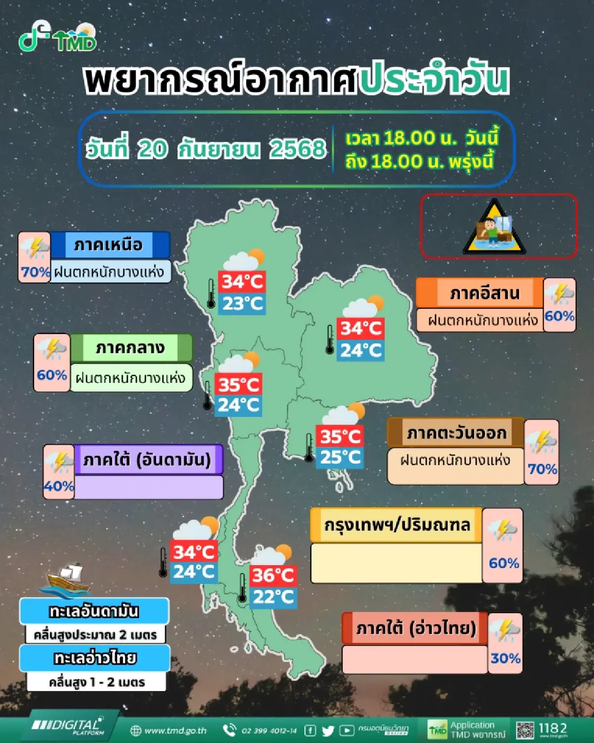 กรมอุคุนิยมวิทยา