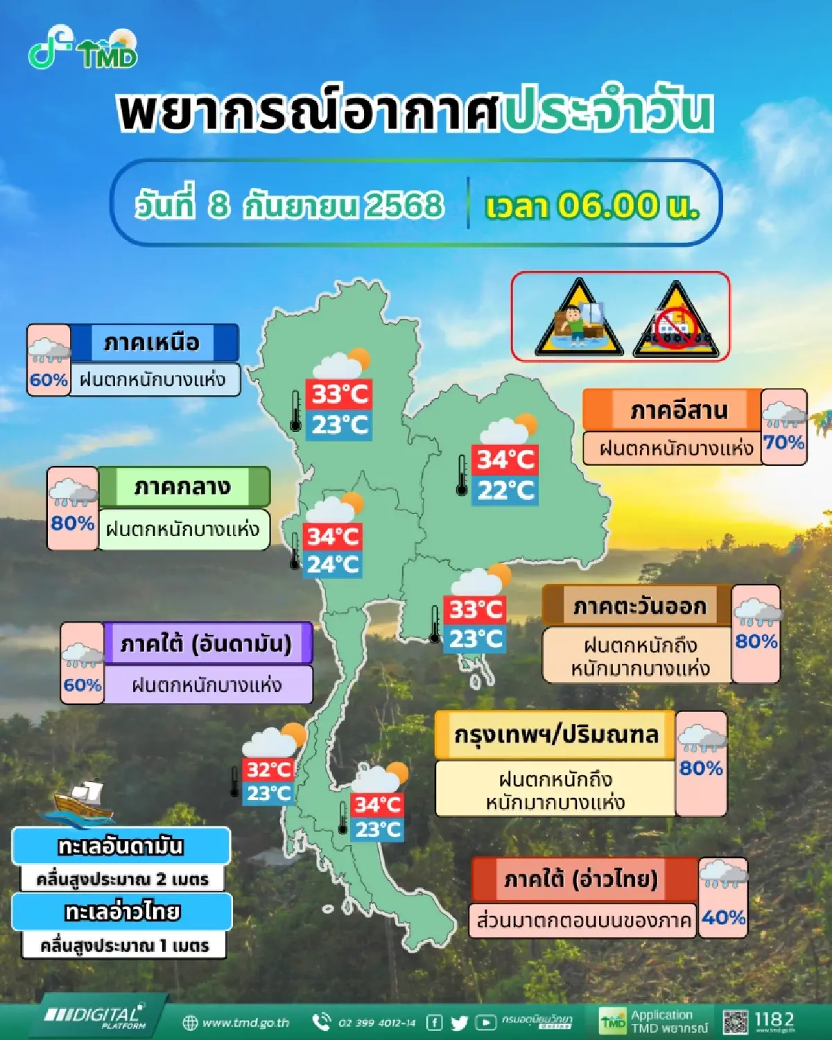 กรมอุตุนิยมวิทยายันพายุ “ตาปะฮ์” ไม่เข้าประเทศไทยแต่ทำฝนตกหนัก
