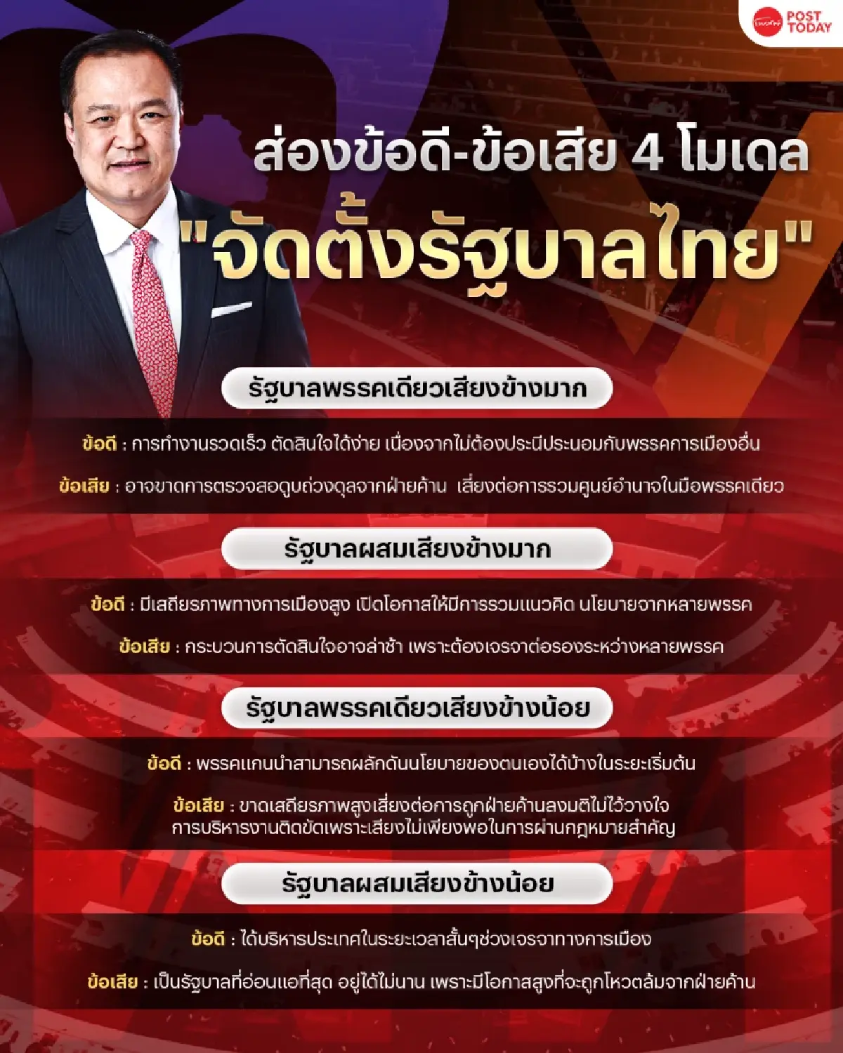 ทำความรู้จัก! ข้อดี - ข้อเสีย 4 โมเดล "จัดตั้งรัฐบาลไทย"