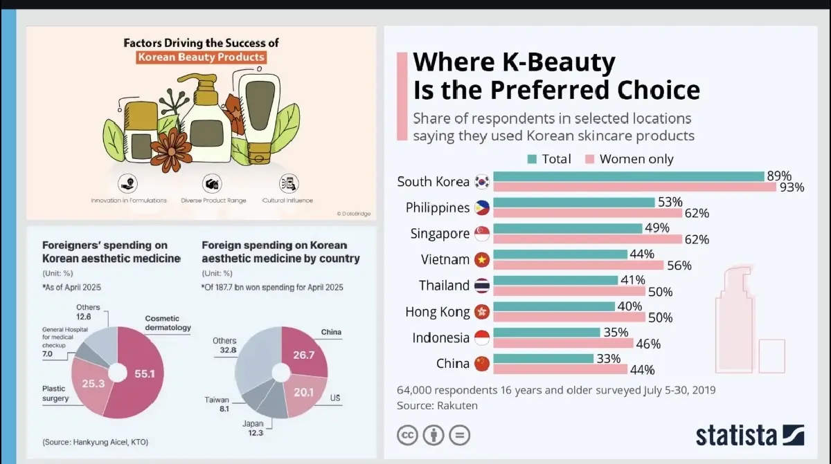 สวยแบบผิวกระจก ถอดสูตร K-Beauty ทำไมครองโลกความงามยาวนาน