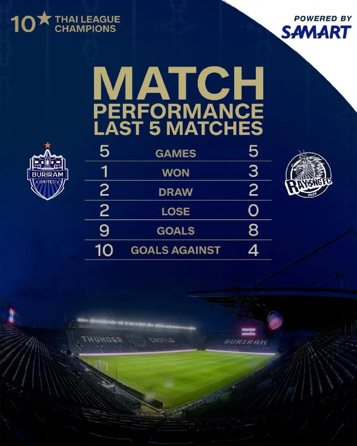 LIVE ถ่ายทอดสด บุรีรัมย์ ยูไนเต็ด พบ ระยอง ไทยลีก วันนี้ 26 ต.ค.68