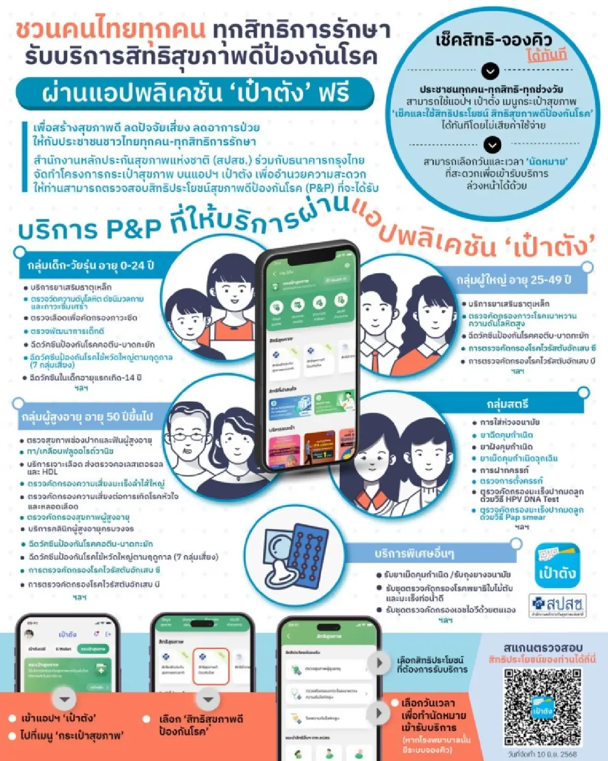 สำรวจ ‘กระเป๋าสุขภาพ’ ในแอป 'เป๋าตัง' ที่คนไทยทุกคน-ทุกสิทธิควรใช้