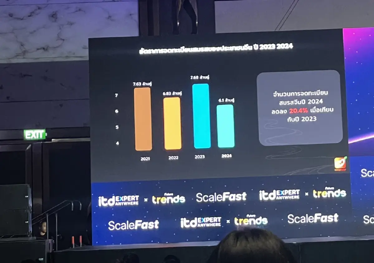กระแส Gen Z จีน เลือก "นอนราบ" เมินวัฒนธรรม 996 เน้นความสุขชีวิต