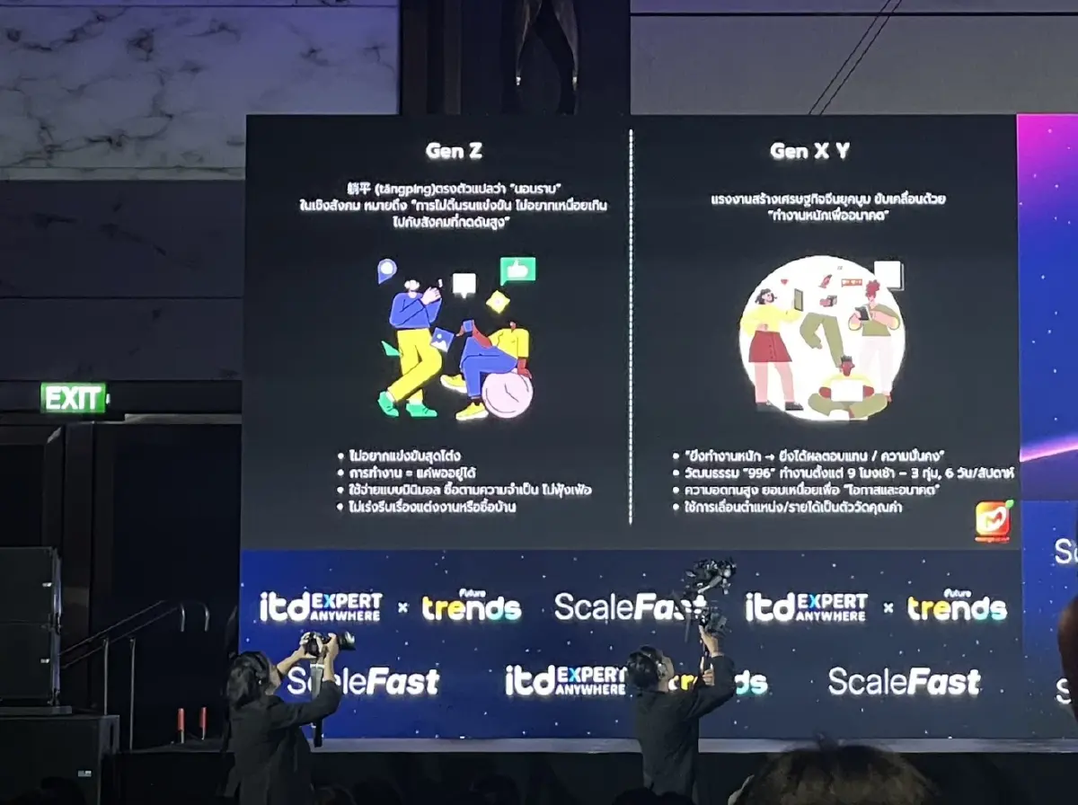 กระแส Gen Z จีน เลือก "นอนราบ" เมินวัฒนธรรม 996 เน้นความสุขชีวิต