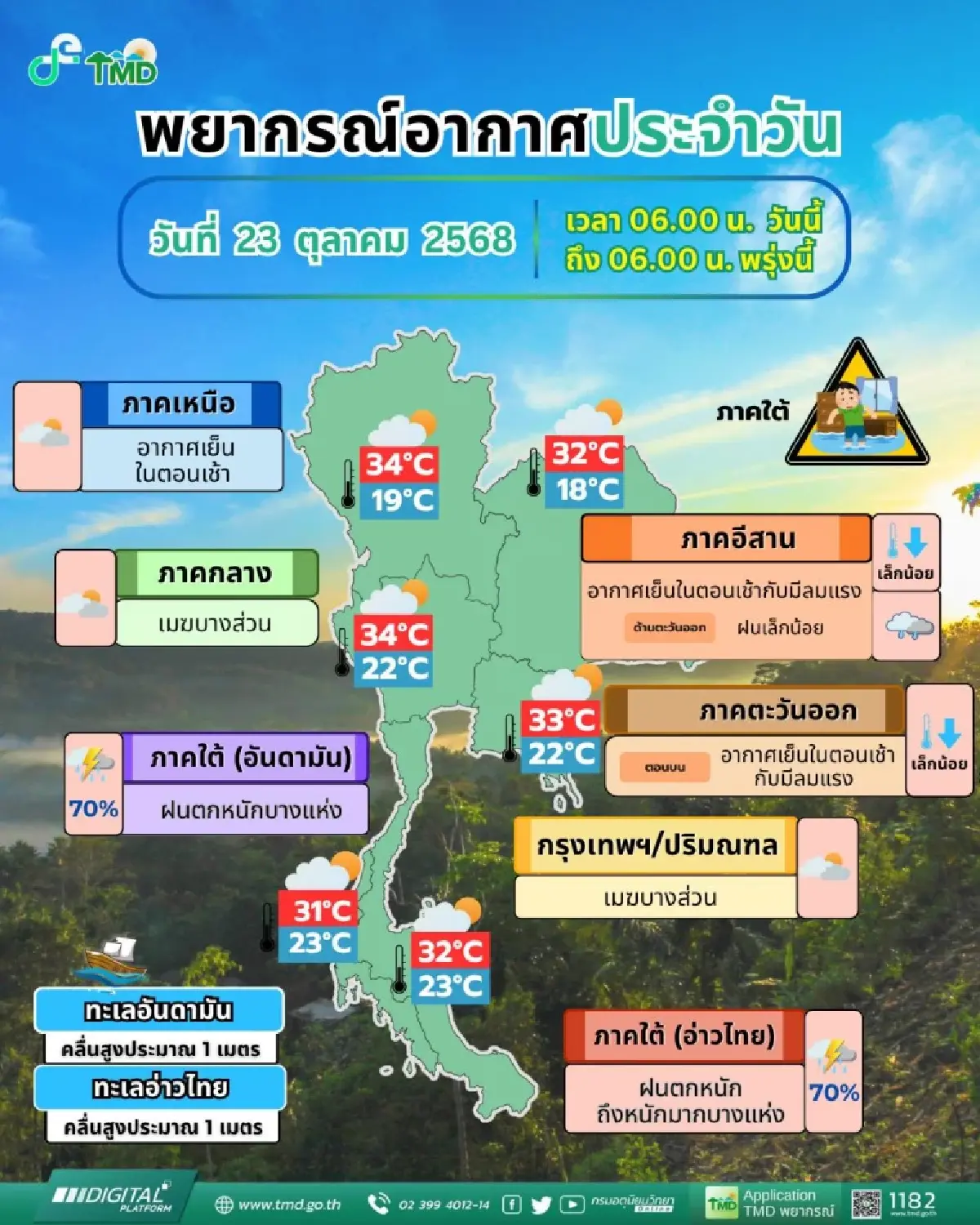 เครดิต กรมอุตุนิยมวิทยา 