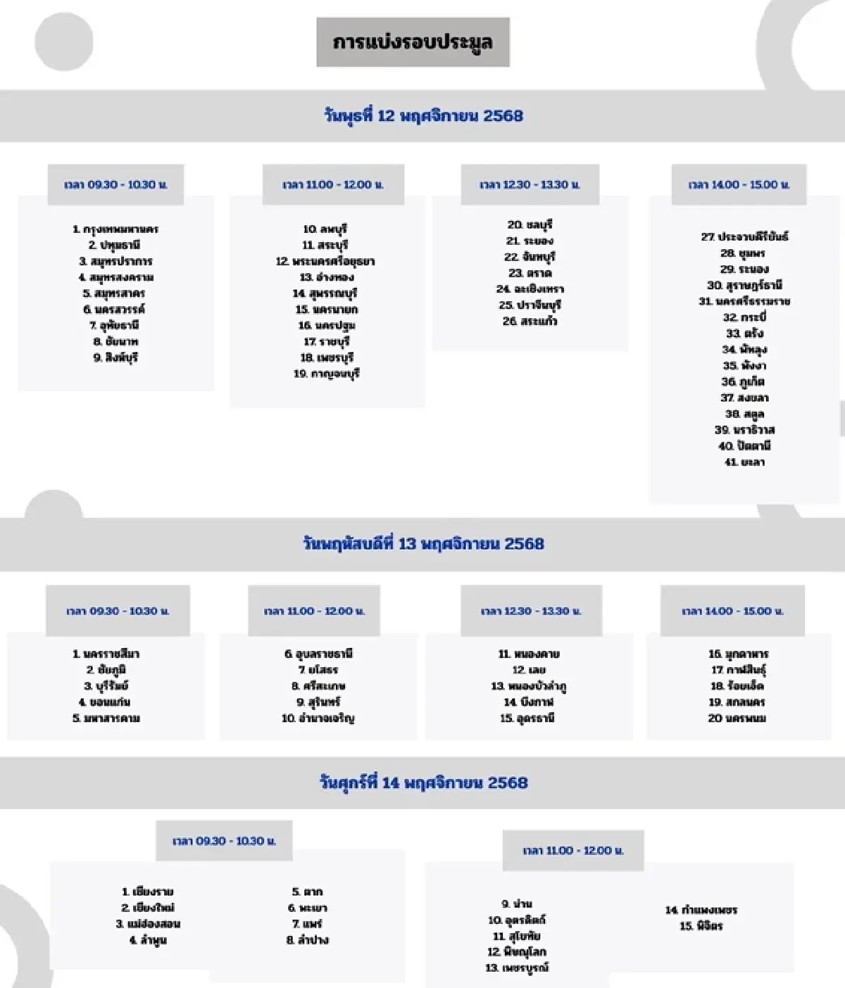 กสทช.เปิดขั้นตอนประมูลวิทยุชุมชน 3 วัน 10 รอบ เริ่ม 25,000 บาท