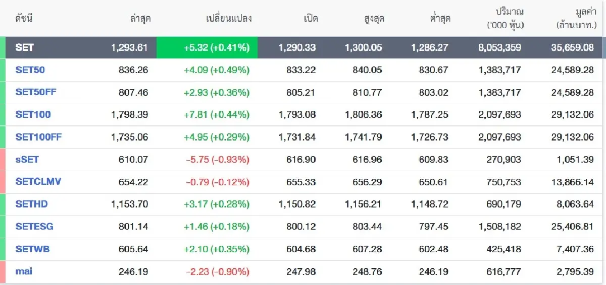 ภาพ SETTRADE