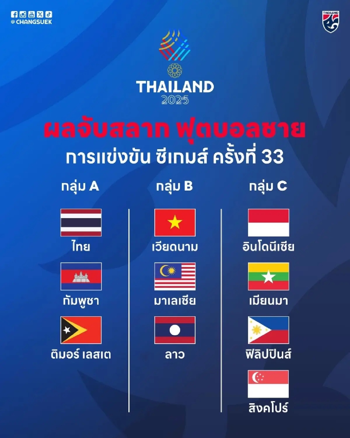จับสลากซีเกมส์เดือด! ไทยร่วมสายกัมพูชาและติมอร์ฯ บู๊รอบแรกที่สงขลา