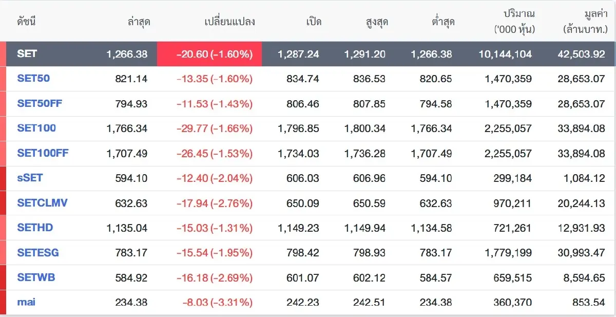 ภาพ SETTRADE
