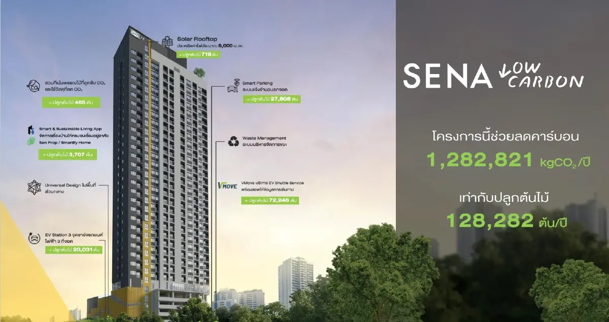 ที่แรก! Flexi Mega Space Bangna คอนโดกรีนยุคใหม่-รักษ์โลกที่อยู่ได้จริง