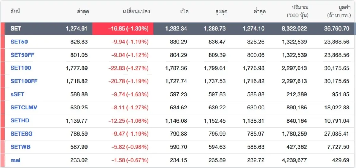 ภาพ SETTRADE