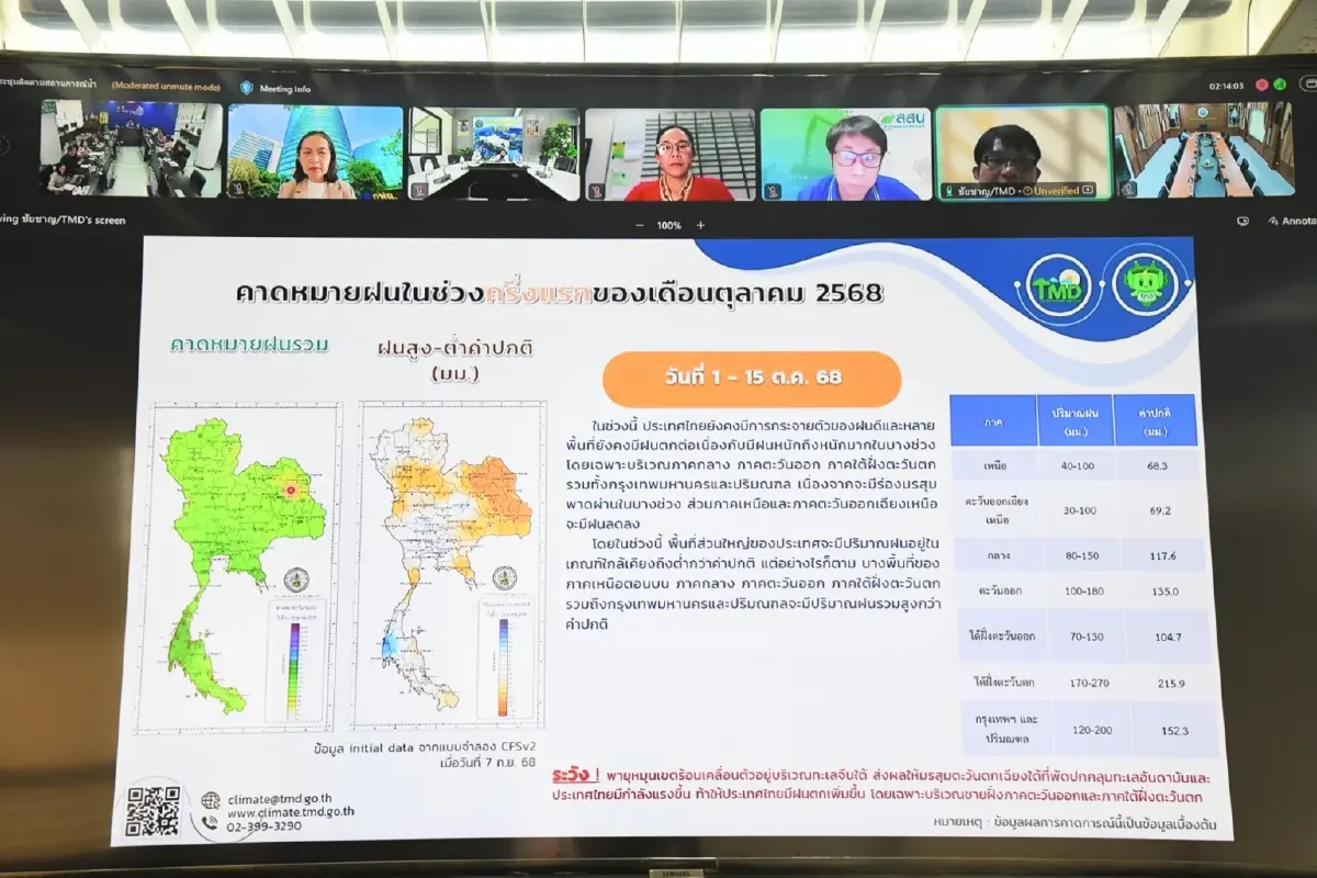 สทนช. เร่งประชุมทุกหน่วยด่วน หลังฝนถล่มจากพายุ “บัวลอย”  พร้อมเตรียมรับอิทธิพลหย่อมความกดอากาศต่ำอีกระลอก 5 ต.ค. นี้