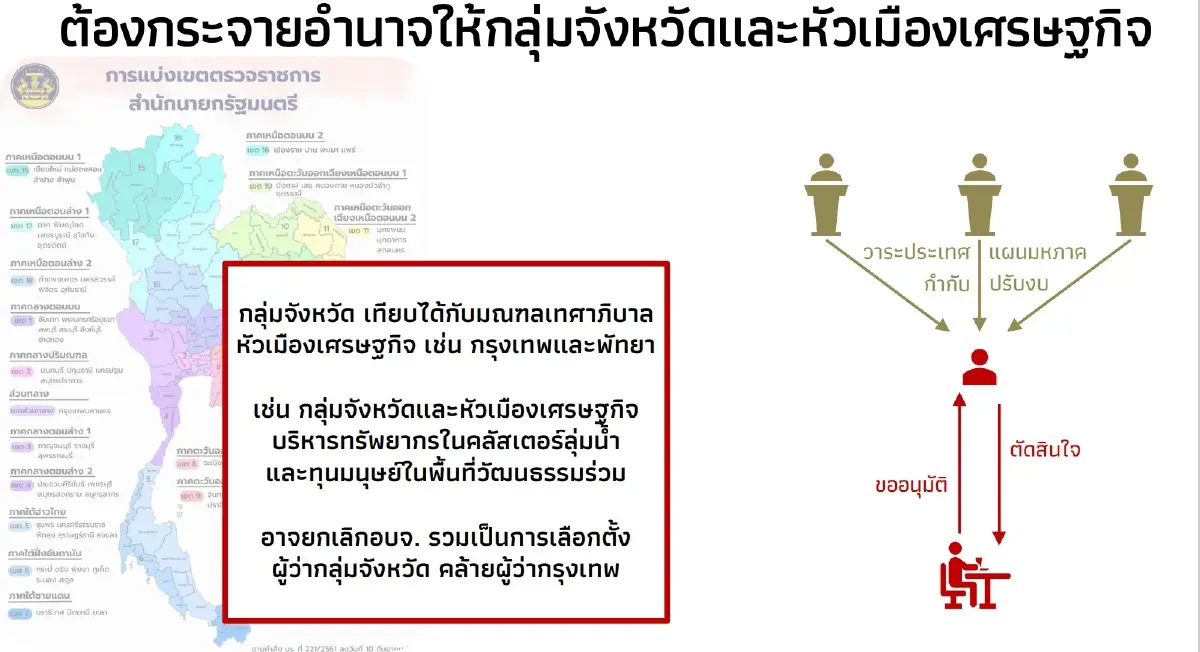 3 ปัญหาโครงสร้างทำให้ไทยเสียแชมป์ FDI อาเซียน ถึงเวลาปฏิรูปก่อนโอกาสทองหลุดมือ!
