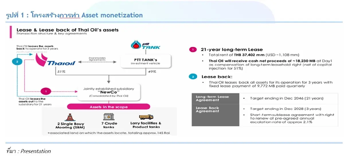สะเทือน! เจาะงบไตรมาส 3/68 ลูก ปตท. ไปต่อ หรือ พอแค่นี้ ?