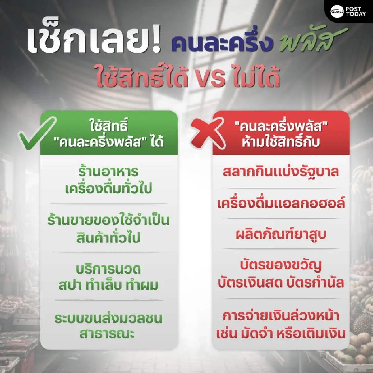 อย่าพลาด ใช้สิทธิ คนละครึ่งพลัส  วันนี้วันแรก ใช้จ่ายอะไรได้-ไม่ได้บ้าง ?
