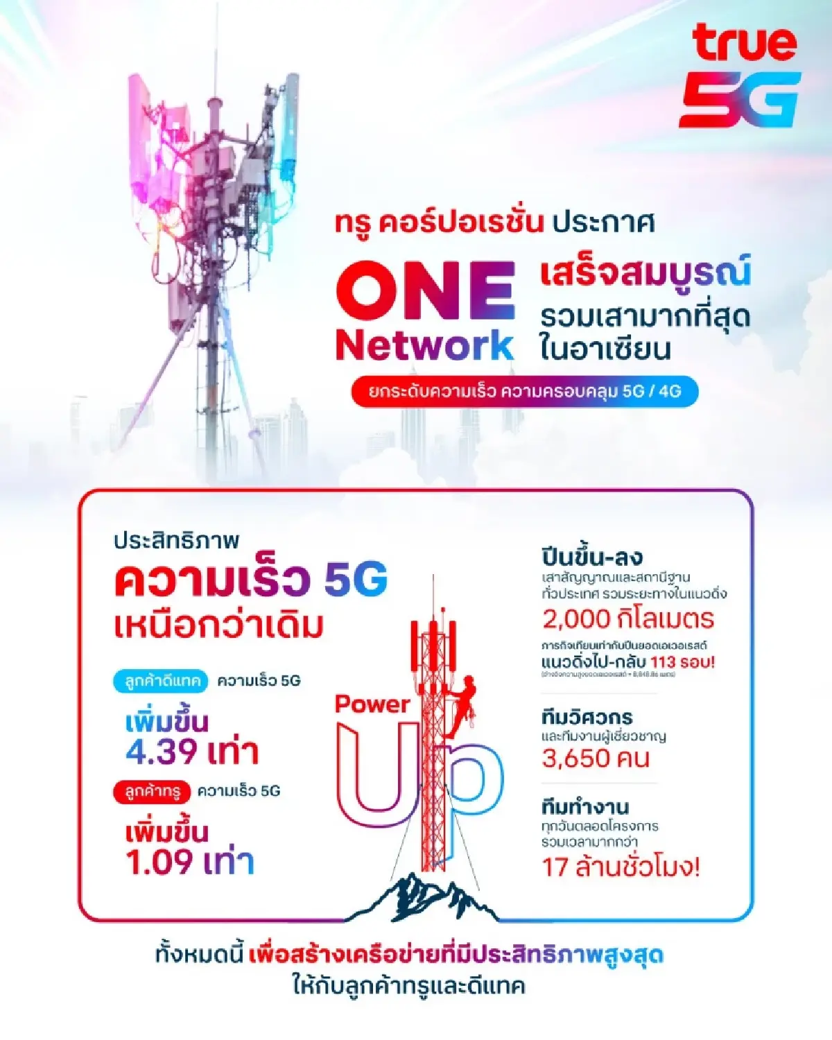 ทรูฯ ปิดดีล! One Network สำเร็จ รวมเสาสัญญาณมากสุดในอาเซียน