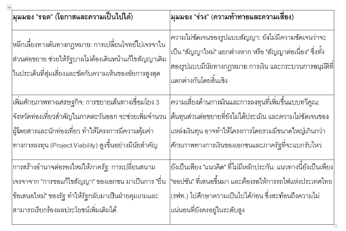 ไฮสปีด3สนามบินถึงตราด "ออปชันเสริม" ทางรอดหรือทางร่วงของเมกะโปรเจกต์ไทย?