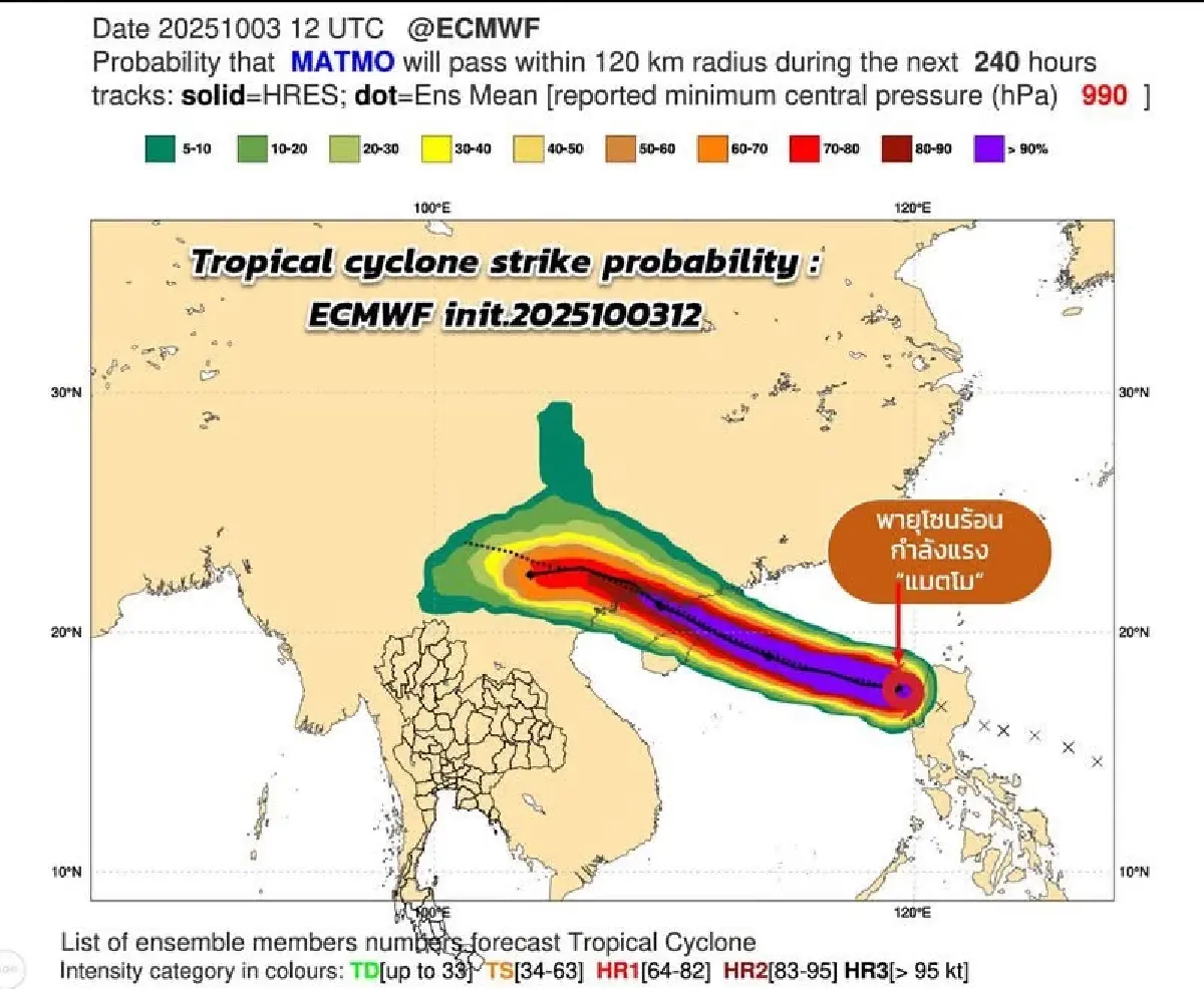 อัพเดทเส้นทางพายุโซนร้อนกำลังแรง “แมตโม” ไม่เคลื่อนเข้าไทย