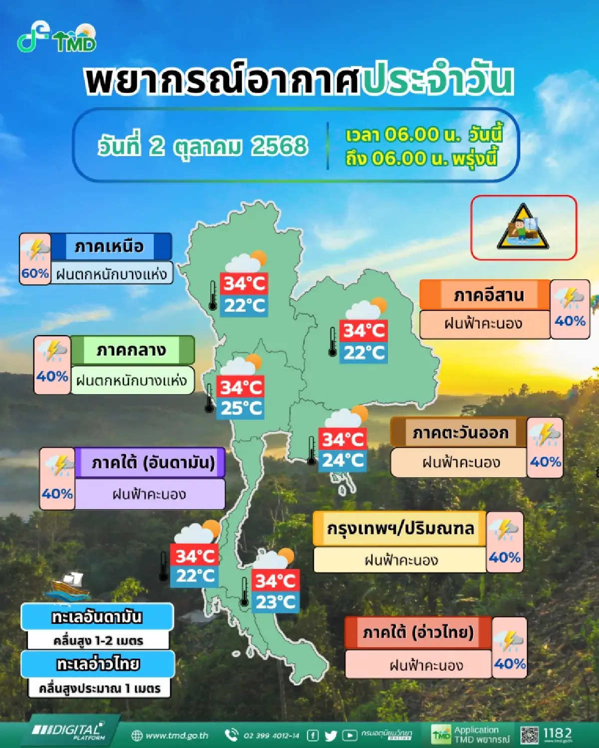 จับตาพายุหมุนลูกใหม่ แนวโน้มขึ้นฝั่งประเทศเวียดนามตอนบน