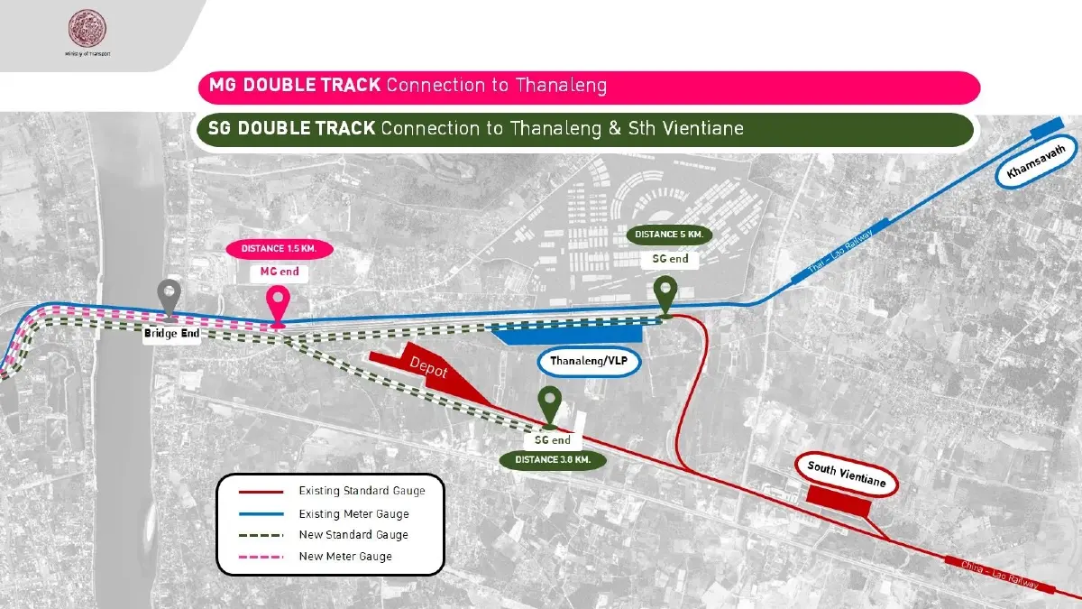 คืบหน้ารถไฟไทย-ลาว เชื่อมหนองคาย-เวียงจันทน์ ยกระดับโลจิสติกส์