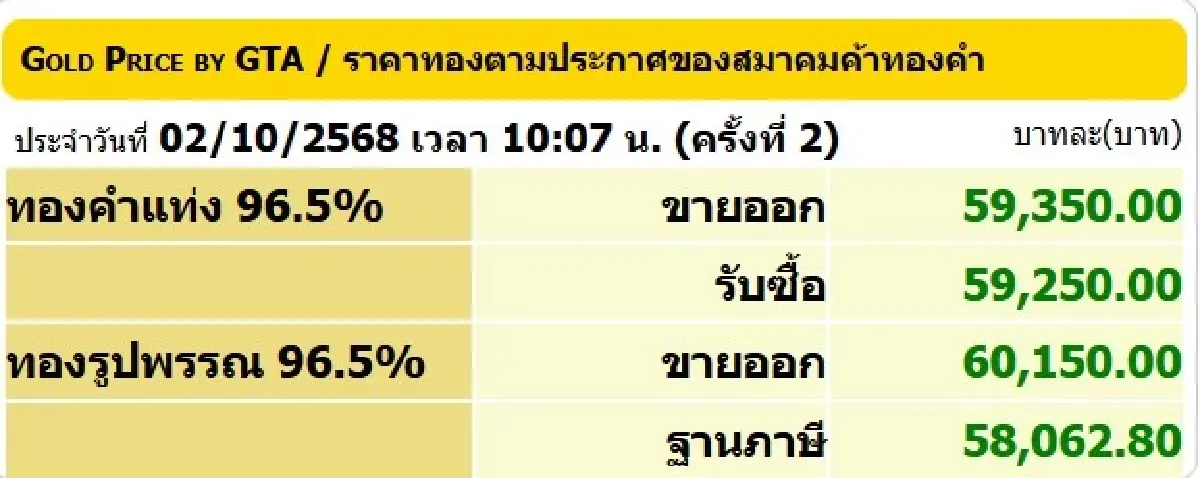 ภาพ สมาคมค้าทองคำ