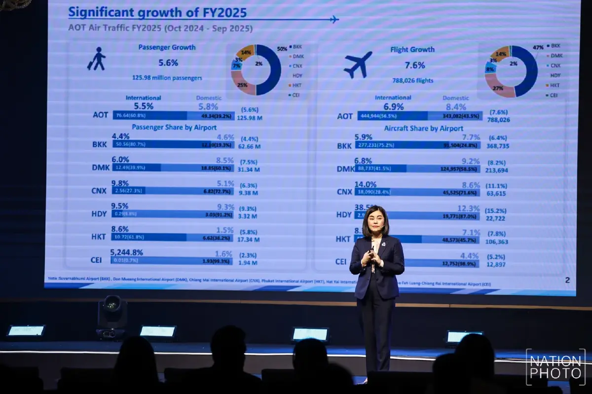 เปิดวิชั่น "ปวีณา" ปฏิวัติ AOT จากสนามบินเชิงพาณิชย์ คืนสู่สนามบินแห่งชาติ