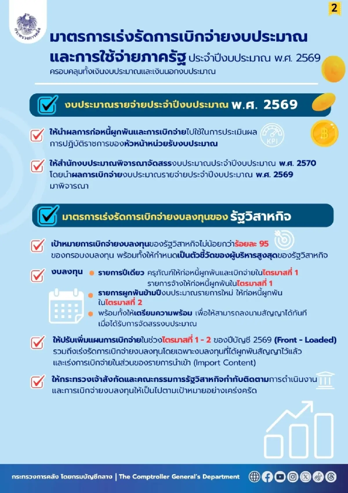 ครม. เคาะ แพ็คเกจบูมท่องเที่ยวปลายปี เที่ยวเมืองรองลดหย่อนภาษีได้ 1.5 เท่า เริ่ม 29 ต.ค. นี้