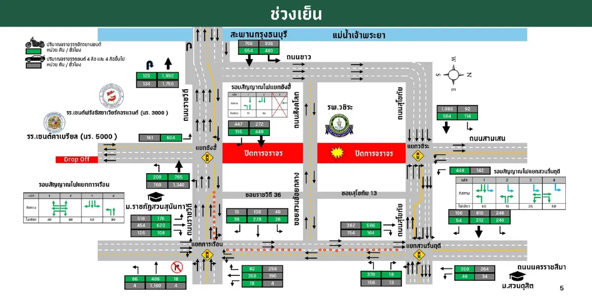 แผนการจราจรช่วงเย็น
