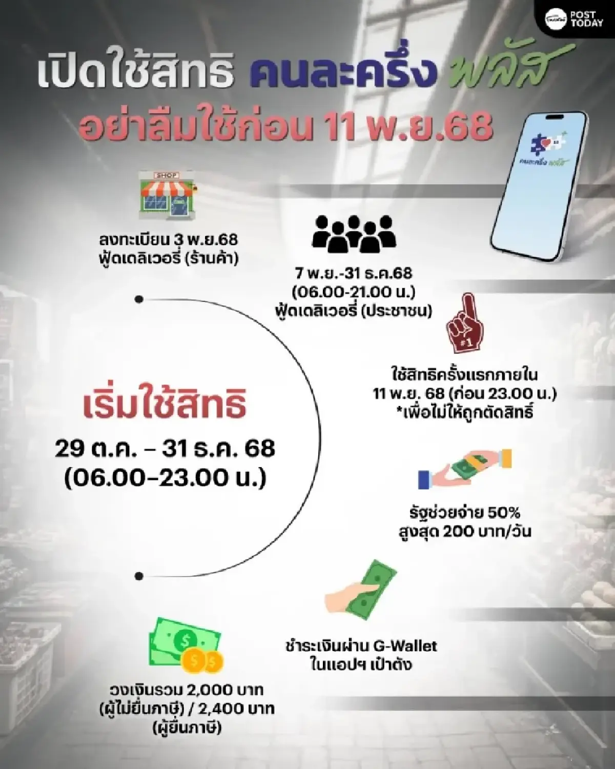 โผหุ้นเด่น รับผลบวกคนละครึ่งพลัส กระตุ้นเศรษฐกิจไทย 0.2-0.3%