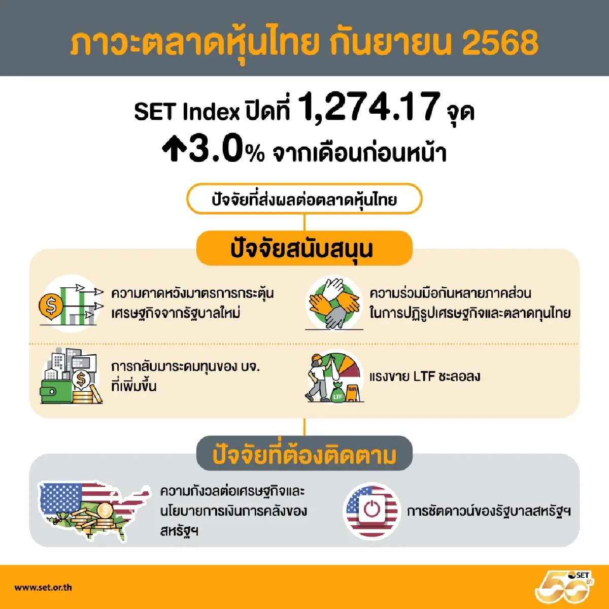 ตลท. เร่งเครื่อง "จั๊มพ์พลัส-TISA" ฟื้นเสน่ห์หุ้นไทย ดึงเม็ดเงินไหลกลับ