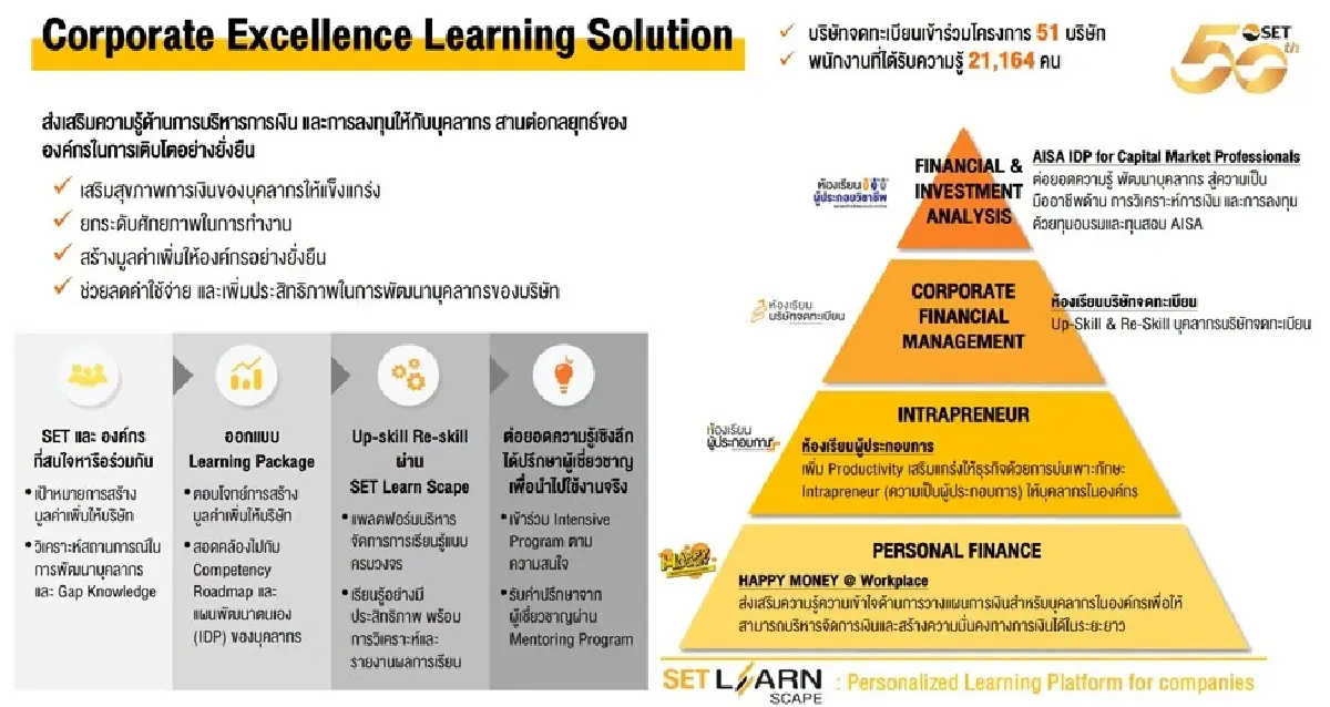 ภารกิจสร้าง Ecosystem พัฒนา “คน” จากภายในสู่ภายนอก ขับเคลื่อนตลาดทุนยุคใหม่
