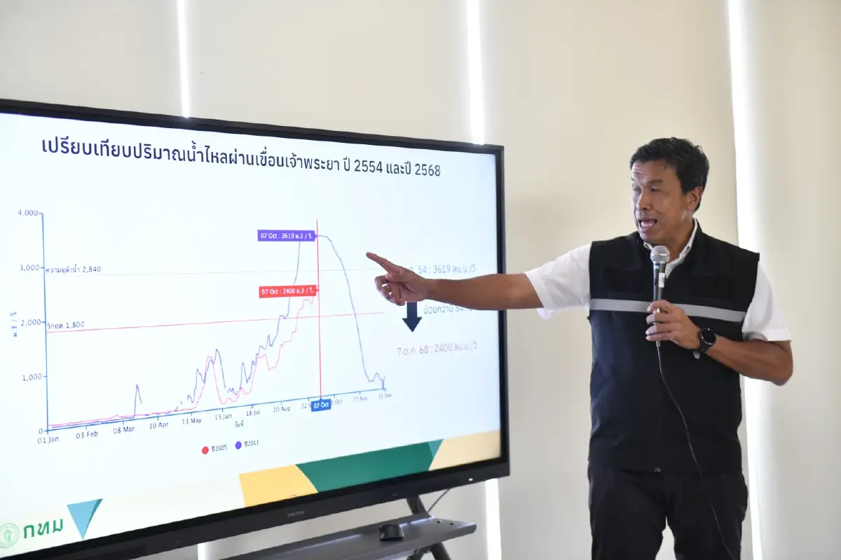 กทม.มั่นใจเอาอยู่ ! ป้องกันน้ำท่วม 3 ด้าน น้ำเหนือ น้ำหนุน ฝนตกหนัก