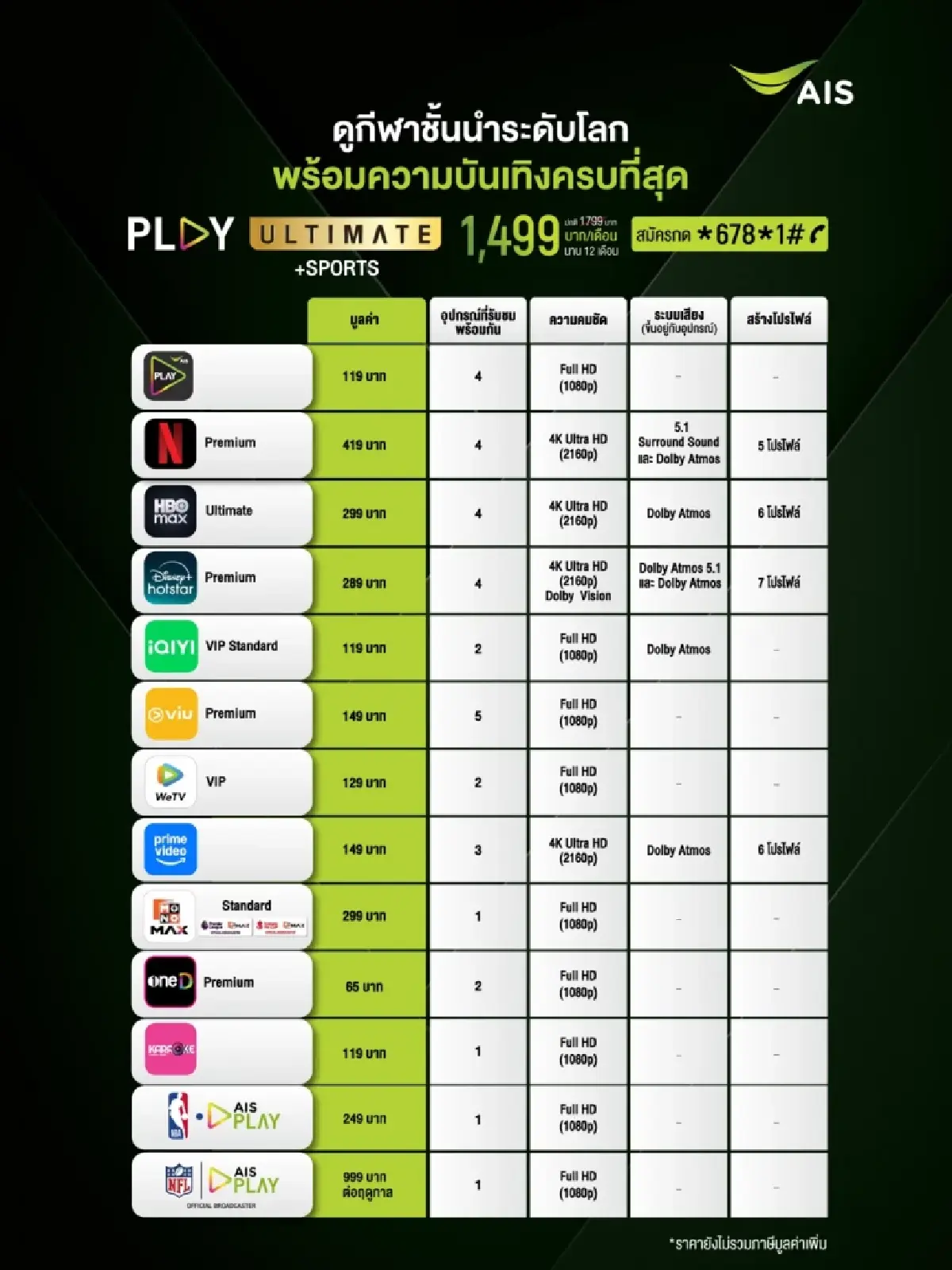 AIS PLAY ผนึก NBA ยิงสดทุกแมตช์ ฤดูกาล 2025-26 เริ่ม 249 บาท