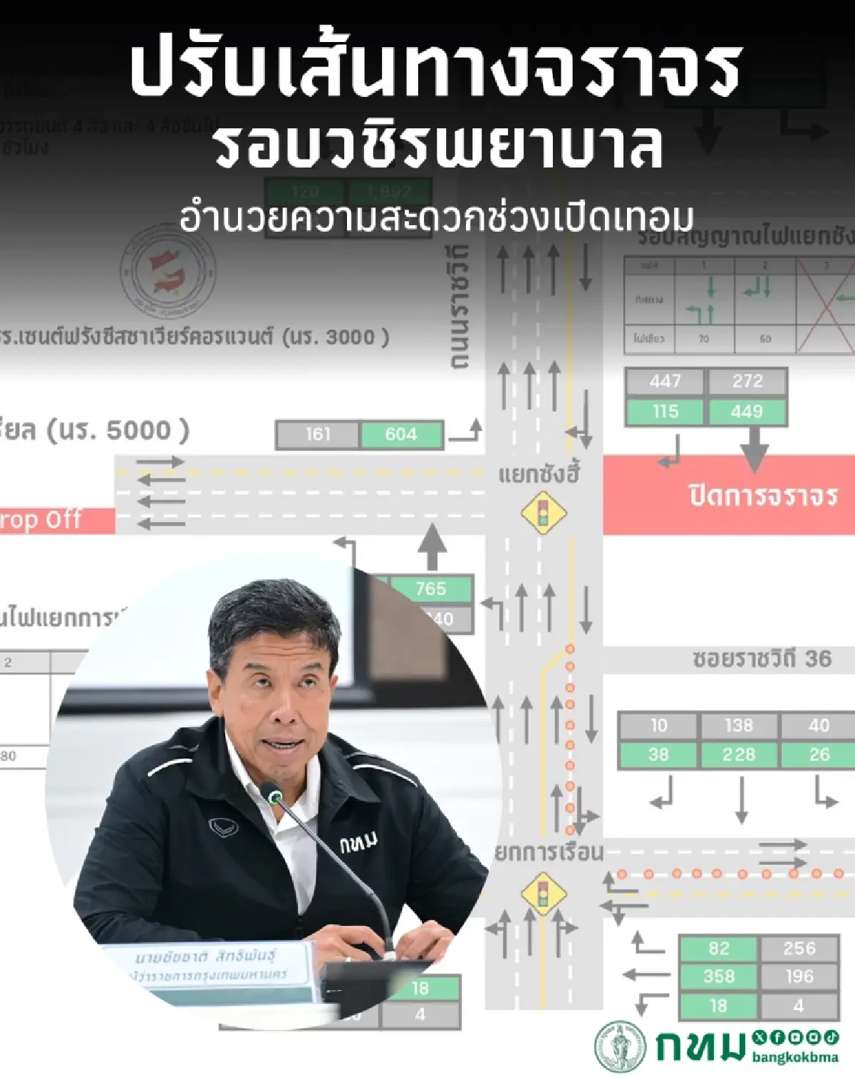 กทม.เปิดแผนจราจรสามเสนรับเปิดเทอม เร่งแก้เศรษฐกิจซบเซาจากถนนทรุดตัว