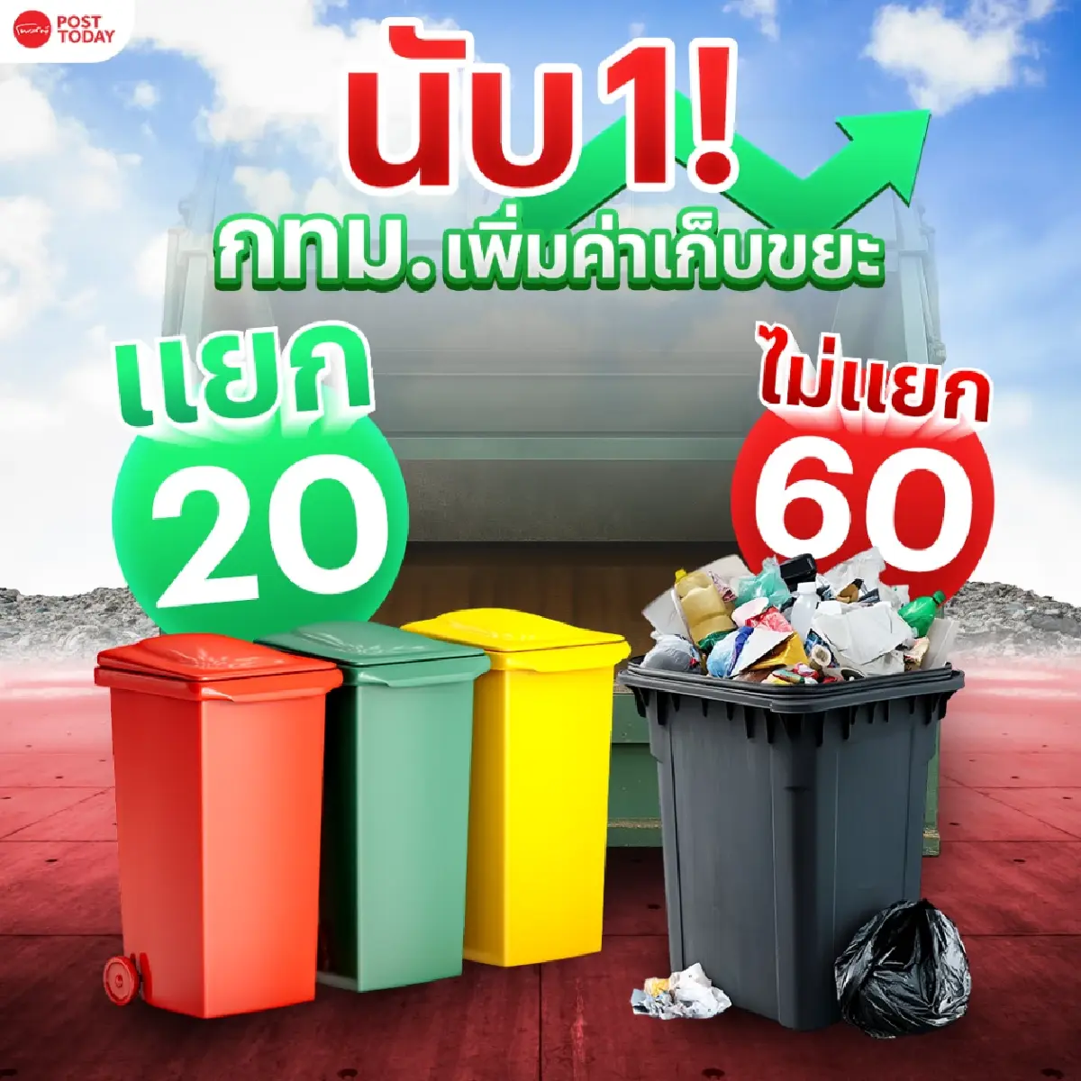 เริ่มแล้ววันนี้ ! กทม. เก็บค่าขยะใหม่ 60 บาทต่อเดือน หากไม่แยกขยะ